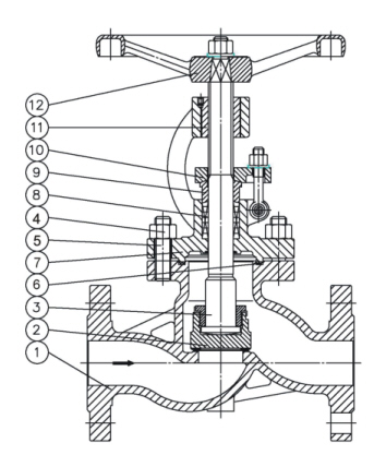 Lärm-industrielle Kugel-Ventil-Zeichnung